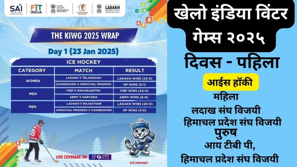 Khelo India Winter Games 2025 