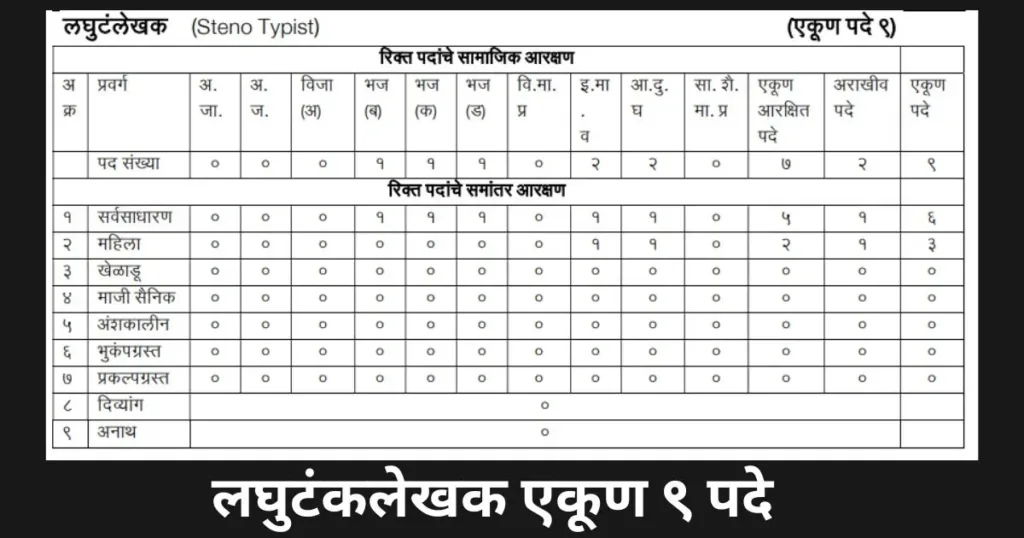 Sarkari Naukri 2024- Steno Typist