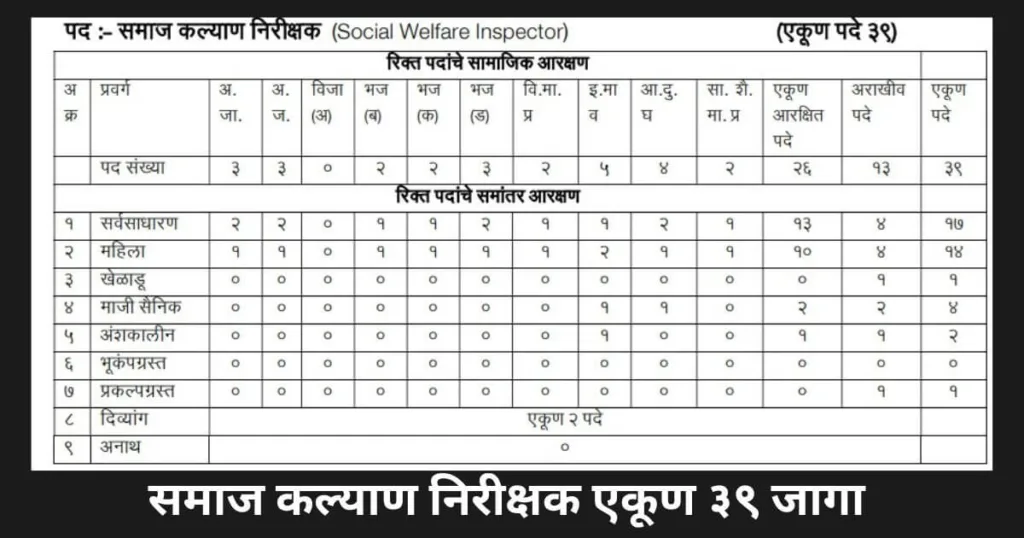 Sarkari Naukri 2024- Social Welfare Inspector