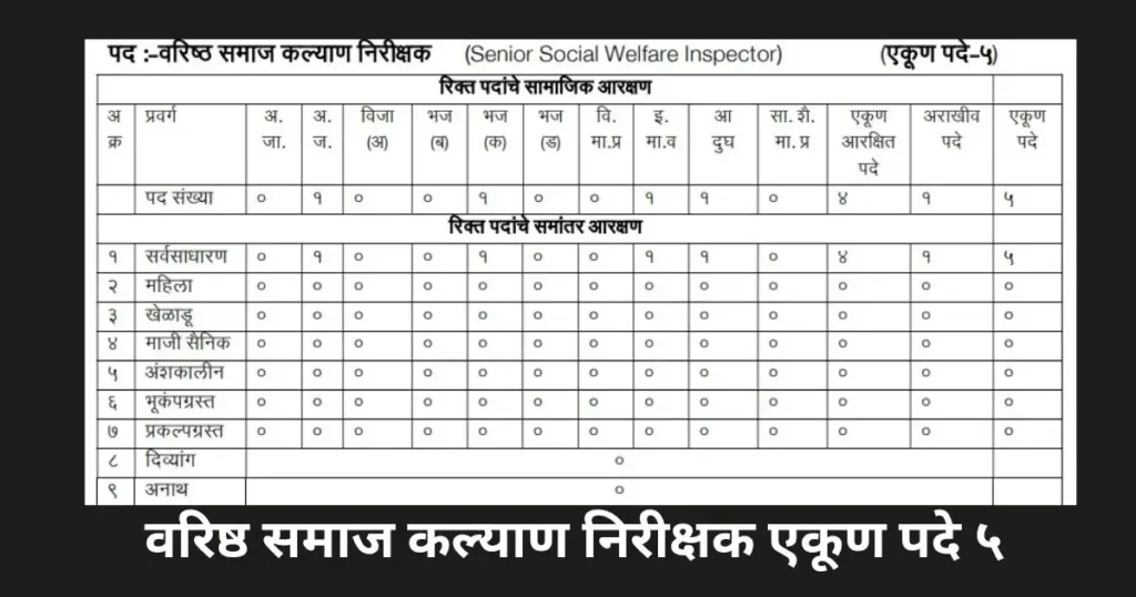 Sarkari Naukri 2024- Senior Social Welfare Inspector