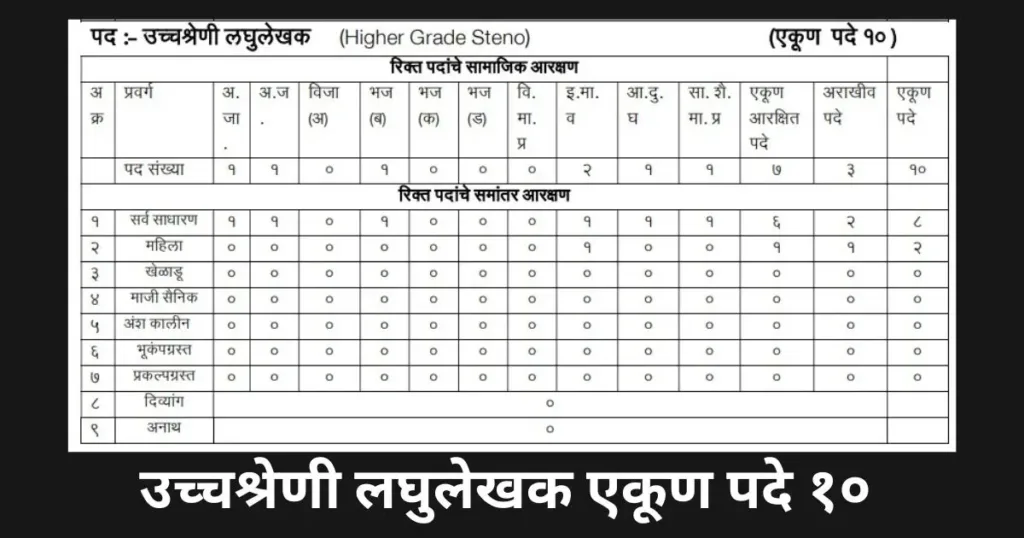 Sarkari Naukri 2024-Higher Grade Steno