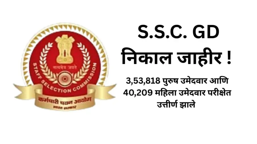 SSC GD Result