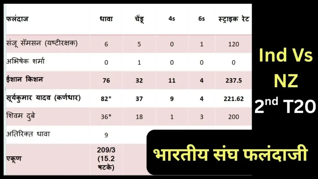 New Zealand Vs India
