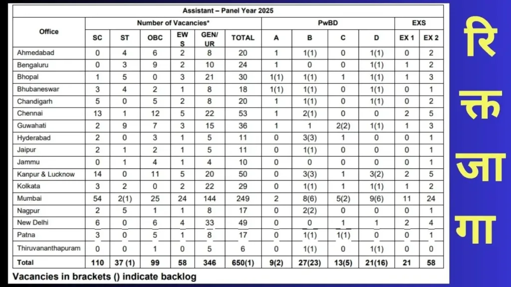 RBI Recruitment 2026, RBI Attendant Notification 2026, RBI Assistant Bharti 2026