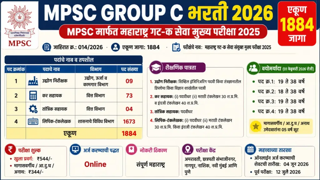 MPSC Group C Mains