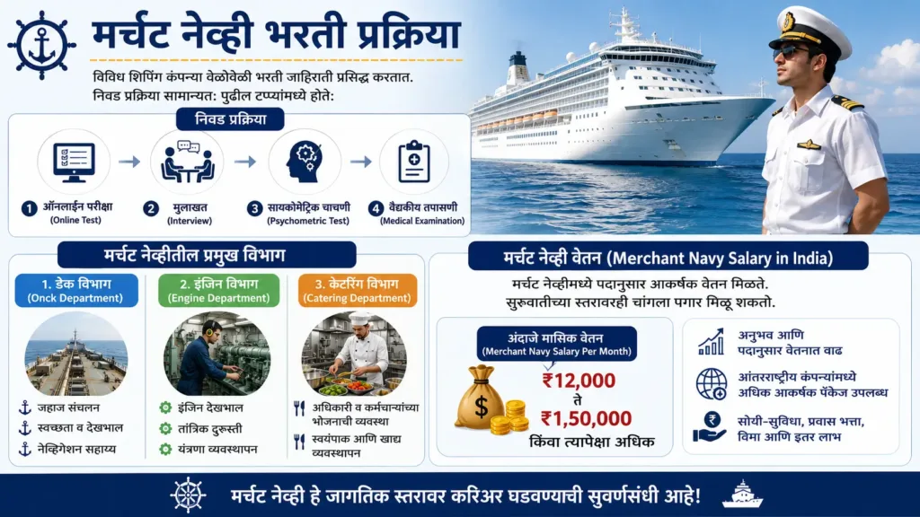 Merchant Navy