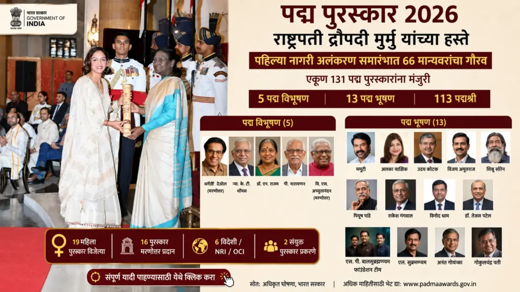 Padma Awards