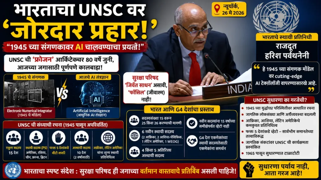 UNSC, India