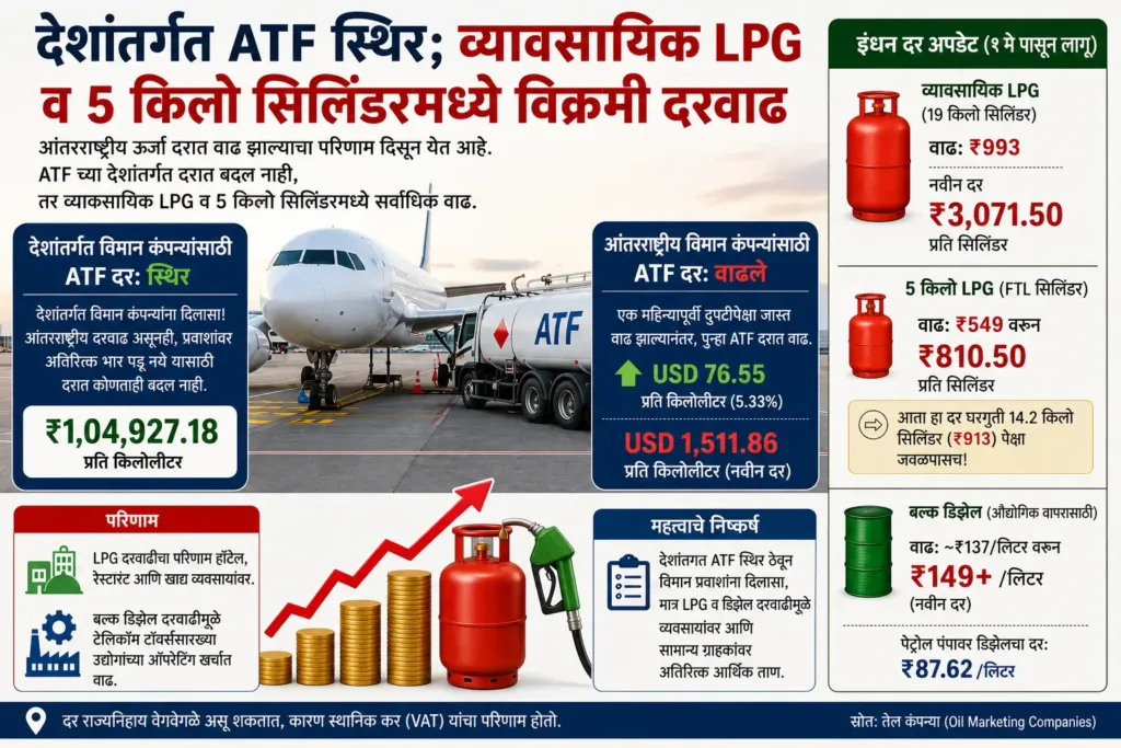 LPG