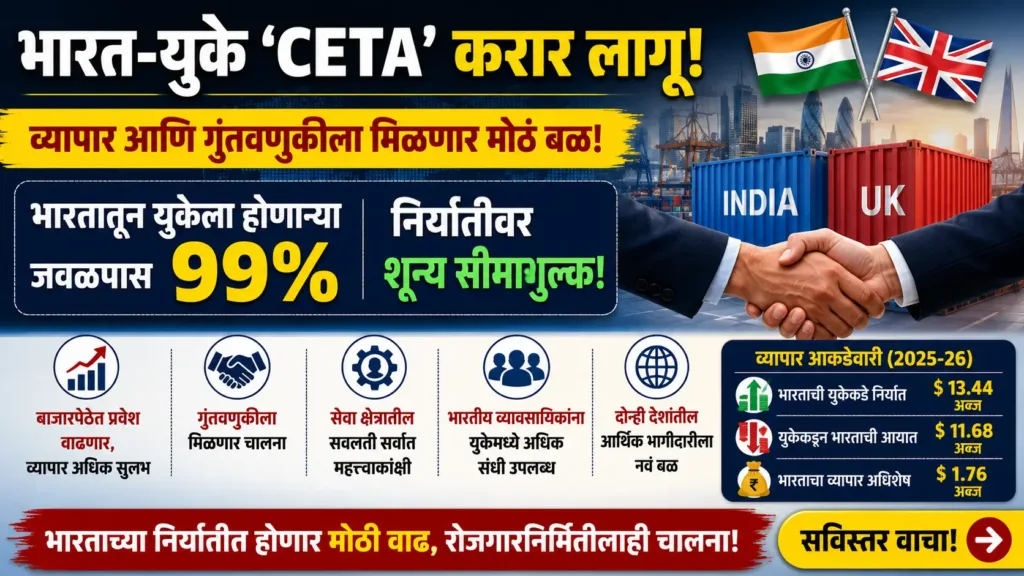 India Uk