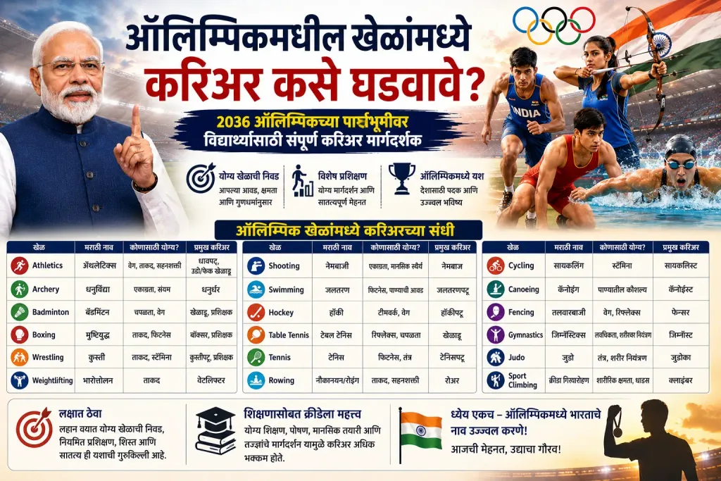 Career in Sports