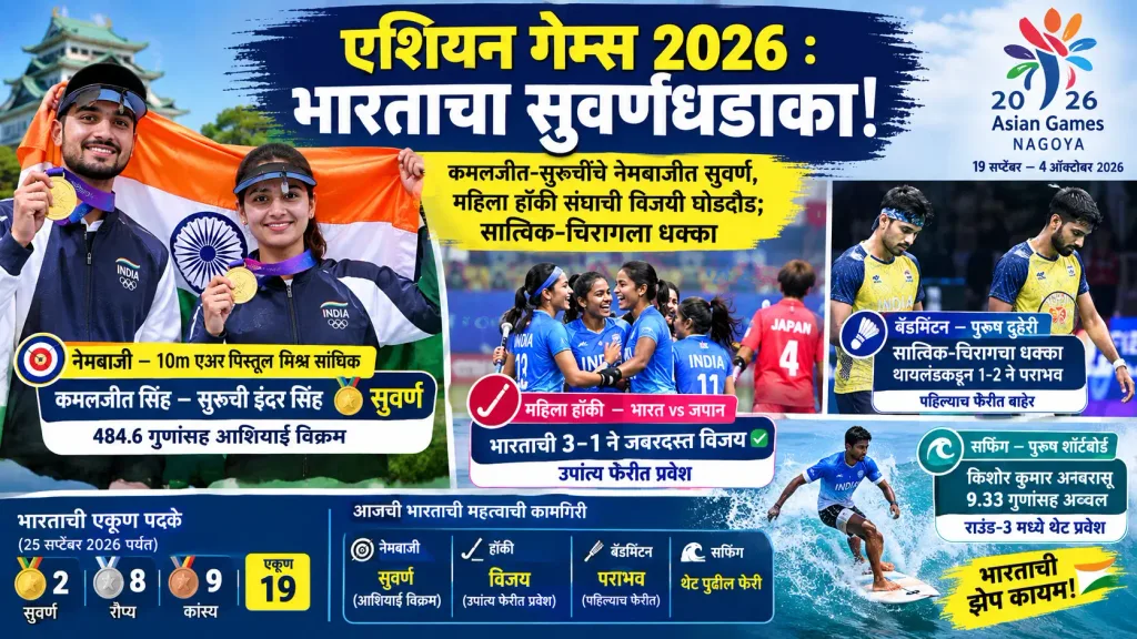 Asian Games 2026