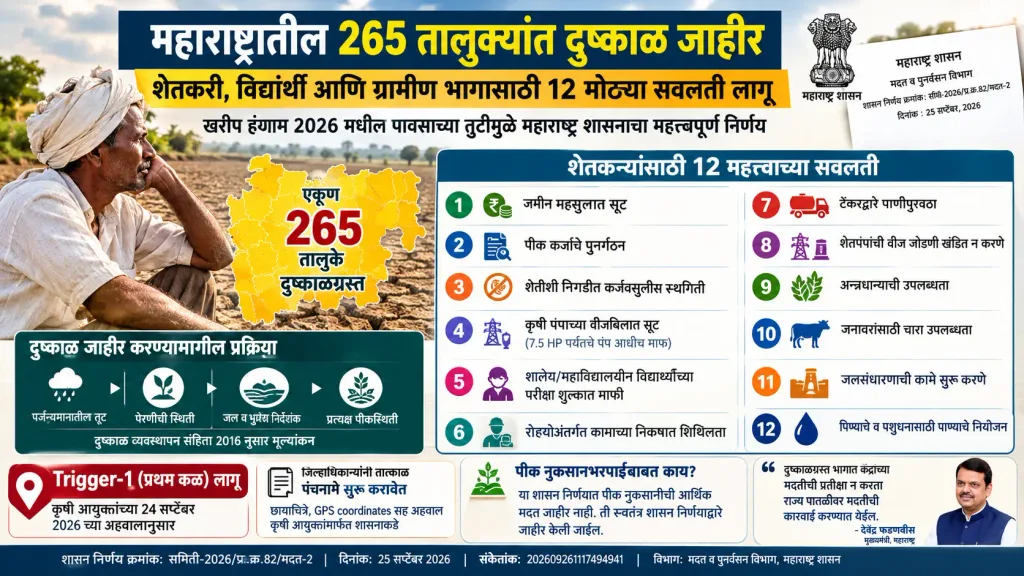Drought, Maharashtra
