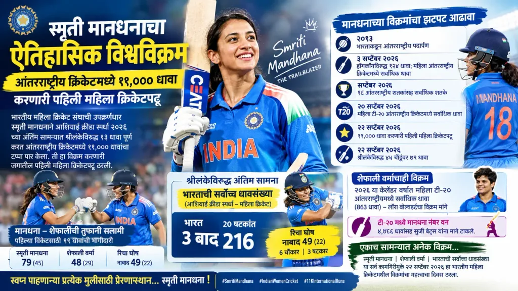 Smriti Mandhana