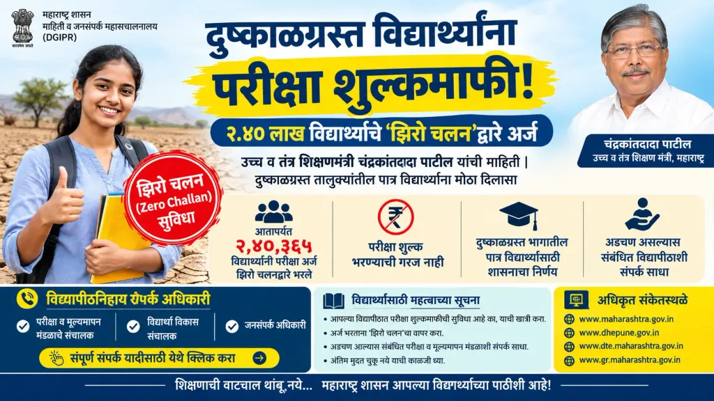 Exam Fee